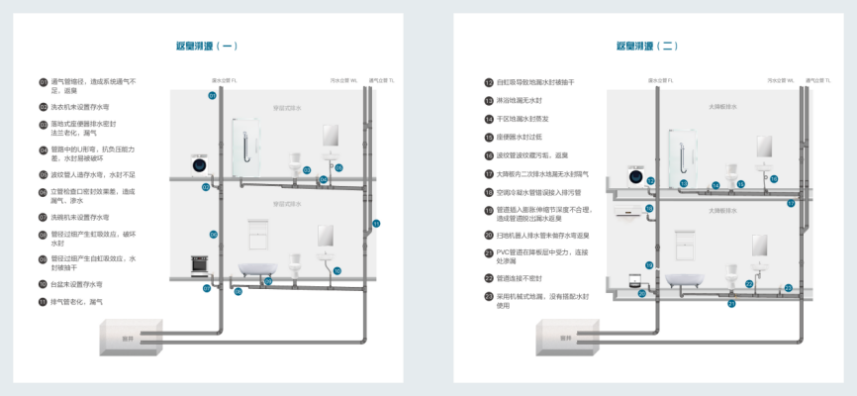 上下水管道改造
